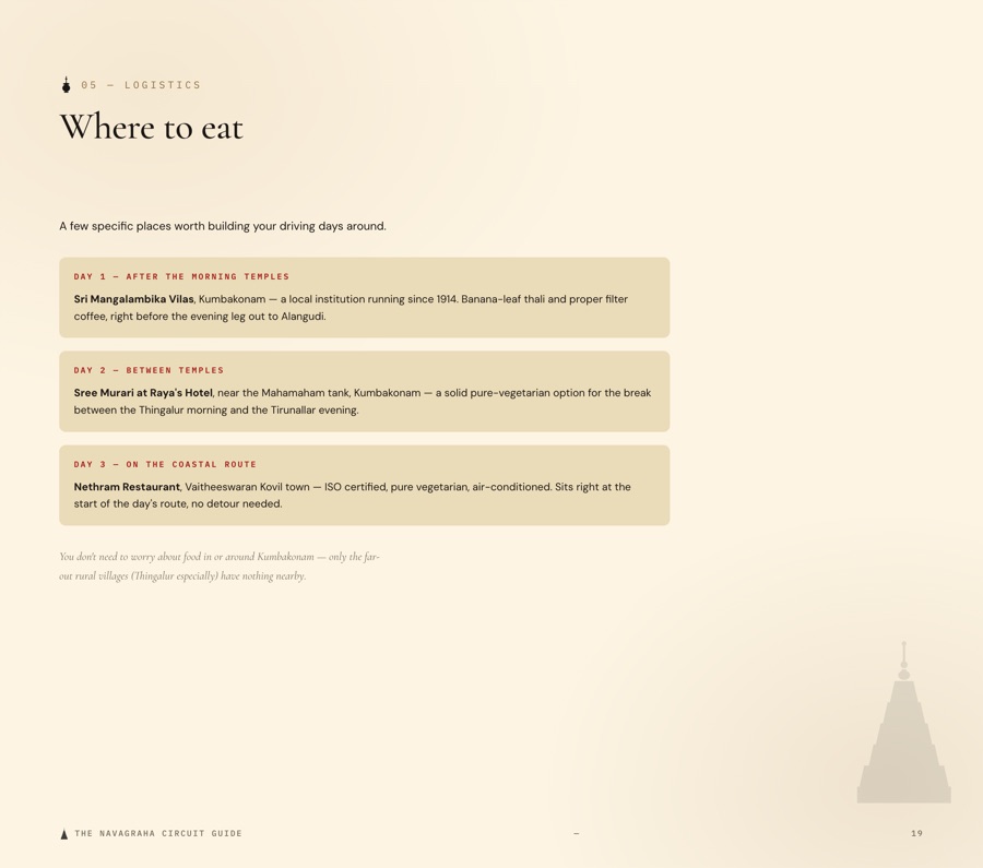Where to eat page with restaurant recommendations for each day