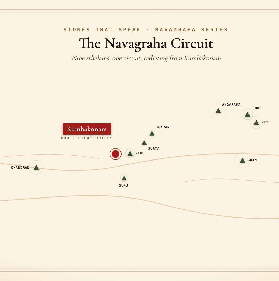 Map of the Navagraha circuit near Kumbakonam, showing all nine temple locations labelled by planet