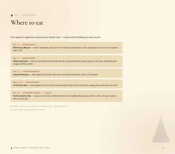 Where to eat page with restaurant recommendations for each day