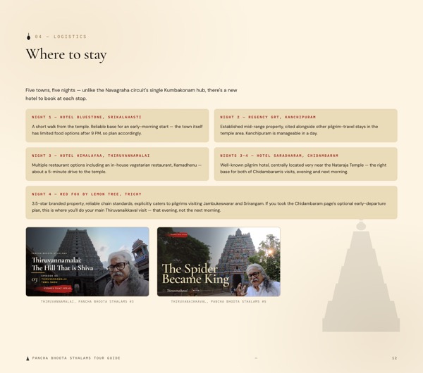 Where to stay page with hotel recommendations for each night