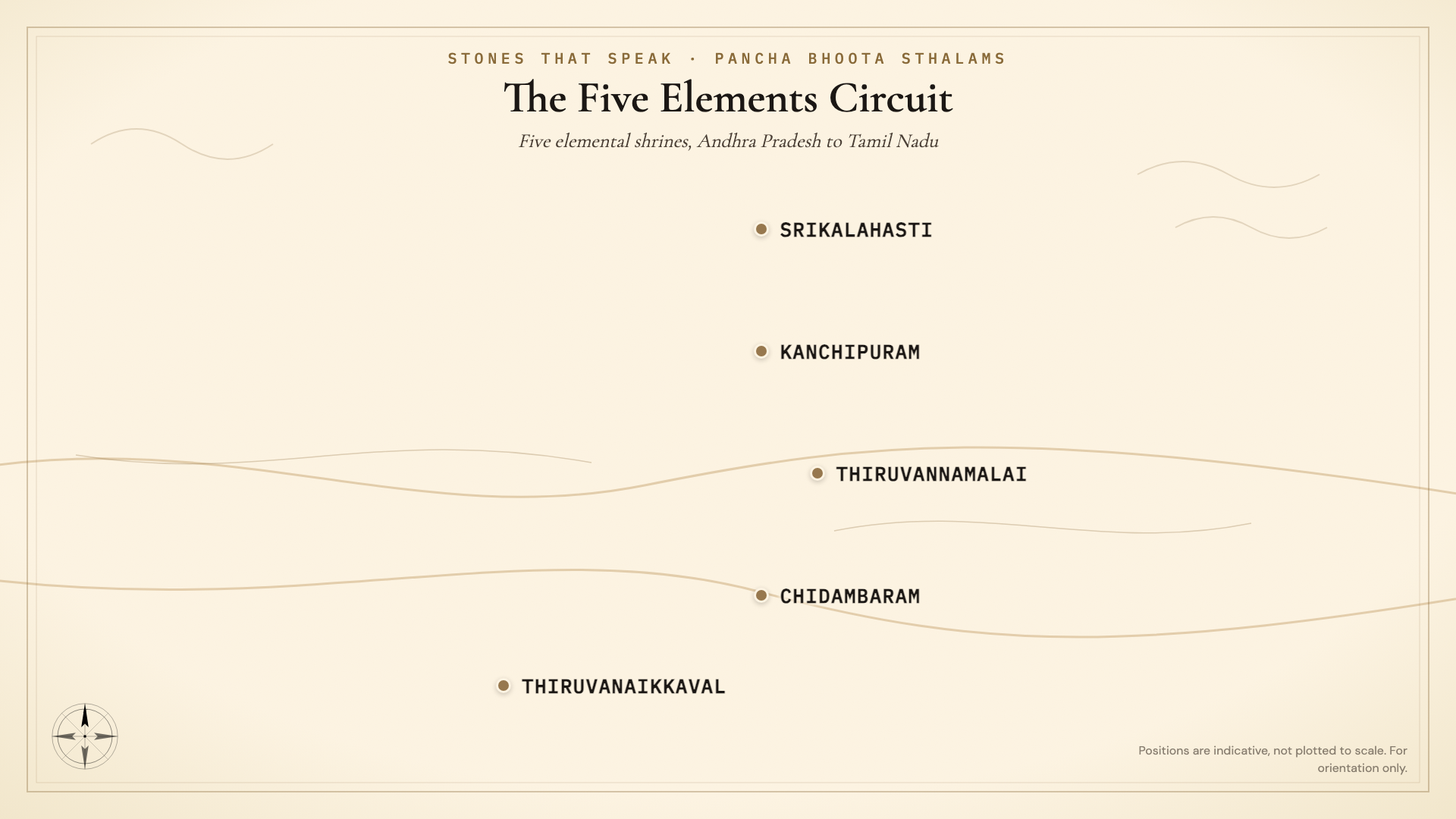 Map of the Pancha Bhoota Sthalams circuit, showing all five temple locations running south from Srikalahasti to Thiruvanaikkaval